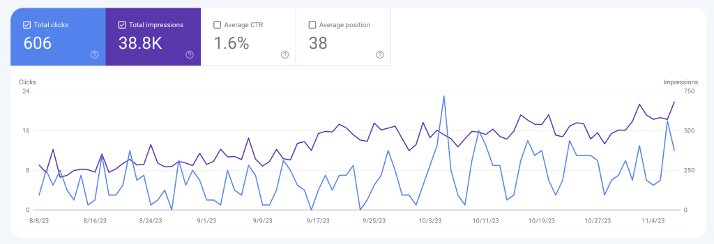 nourishing ny online private practice marketing results on google search console